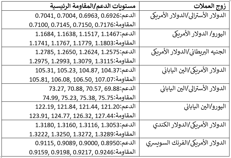 ازواج العملات ازواج العملات